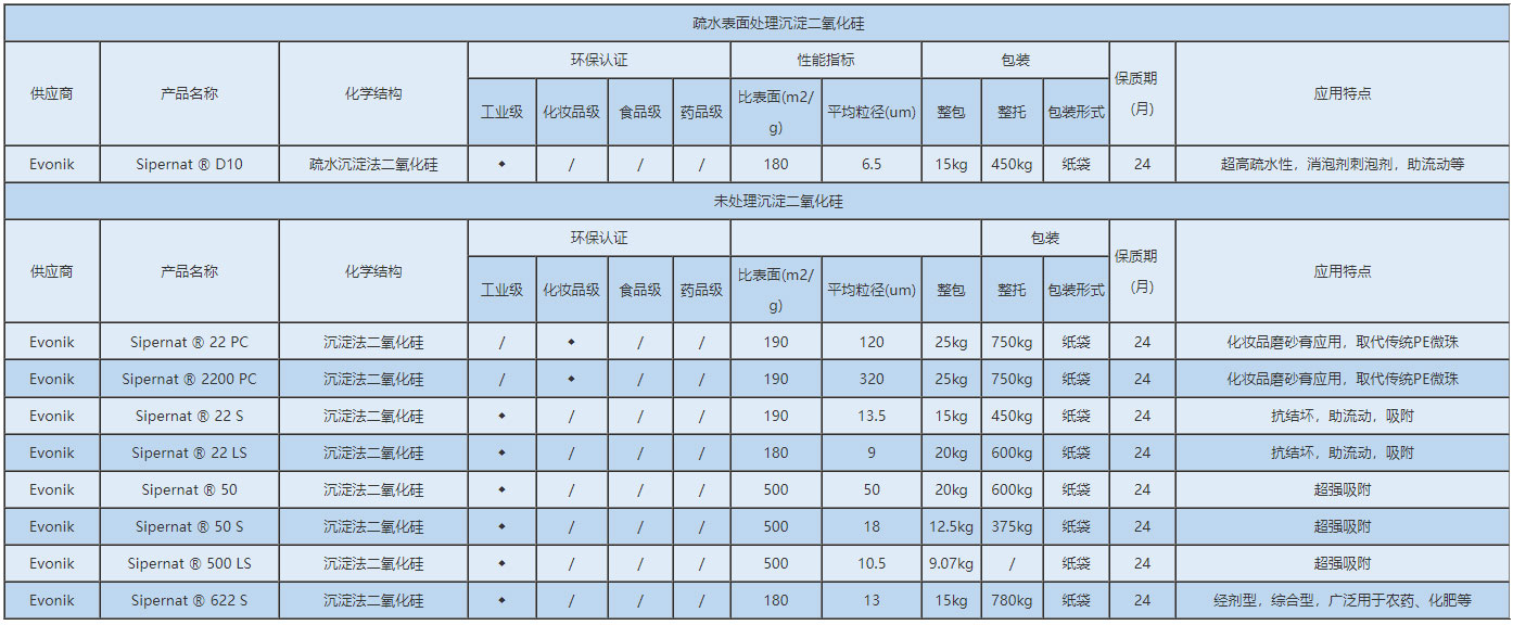 行業(yè)客戶